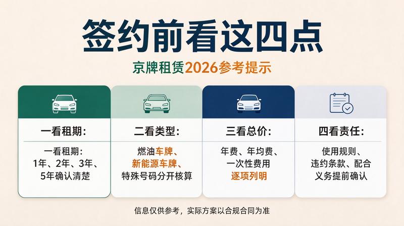 京牌租赁市场调研报告